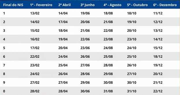 Calendário-Auxilio-Gás